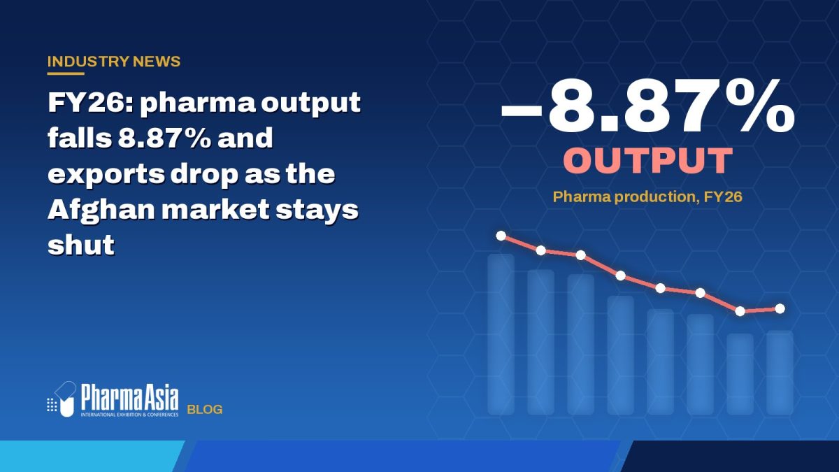 FY26: pharma output falls 8.87% and exports drop as the Afghan market stays shut