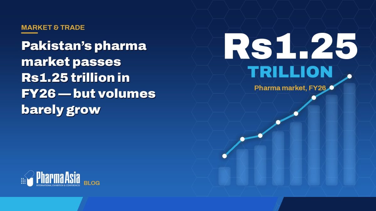 Pakistan’s pharma market passes Rs1.25 trillion in FY26 — but volumes barely grow