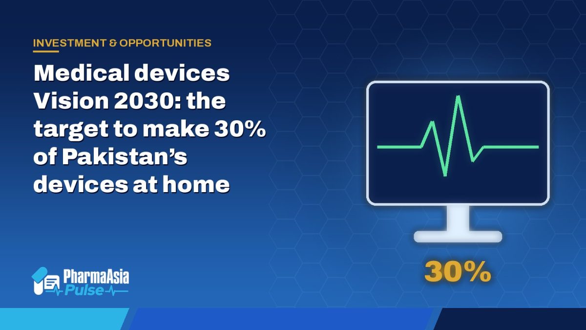 Medical devices Vision 2030: the target to make 30% of Pakistan’s devices at home